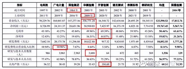 新股申购22/6/13：三一重能、国缆检测、亚香股份、拓山重工