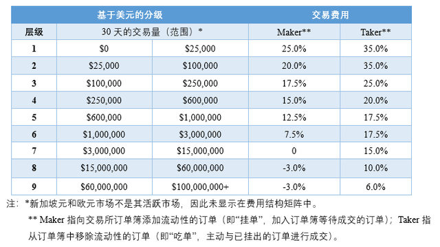 Paxos：受监管的区块链基础设施提供商