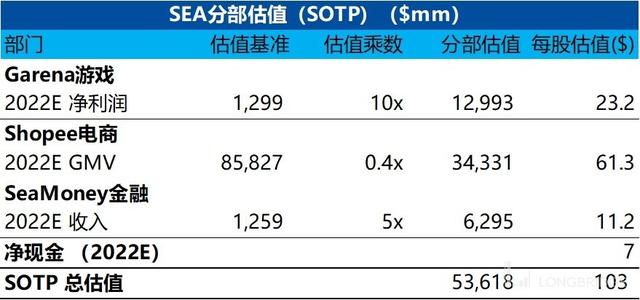 双业务飞轮瓦解，SEA 深陷转型阵痛期