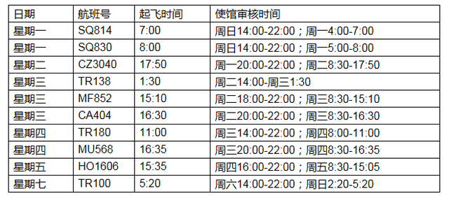 赴华必看！中国大使馆重申：健康码审批、转机要求、核酸检测规定；通过奥密克戎感染难以实现群体免疫