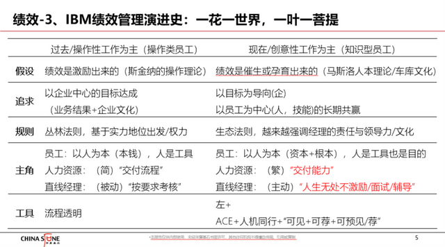 00后“血洗”职场？如何读懂数字时代下的绩效管理逻辑