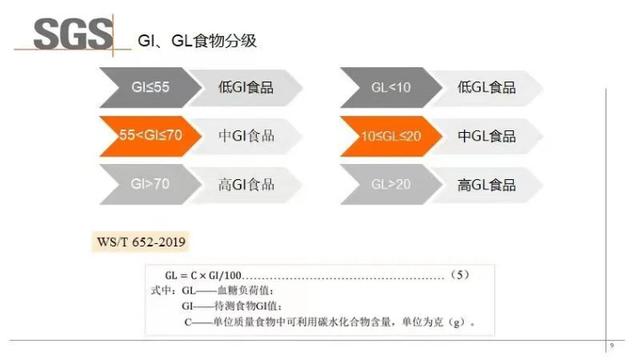 SGS认证技术专家乔维维：低GI食品发展现状和产品认证趋势