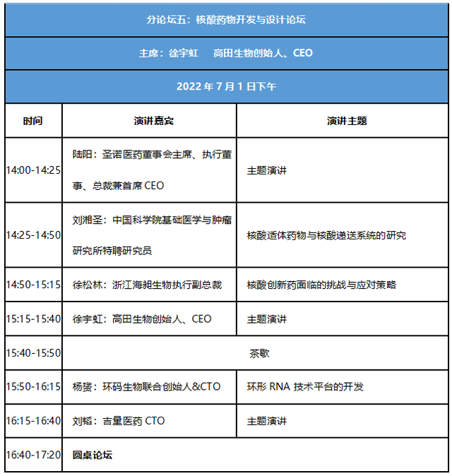 会议在即！这场 6 月生物医药盛会，还不快来报名