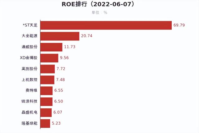 国内外光伏概念集体狂飙，只因美国这项官宣