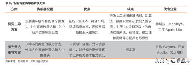 拥抱智能电动汽车时代，德赛西威：业务转型，用技术研发保持竞争