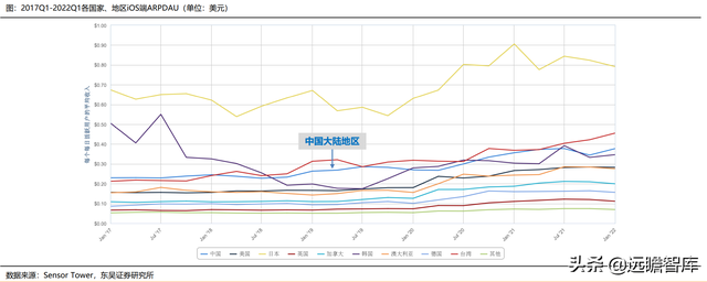 游戏大航海时代：能力禀赋、市场环境及成长空间