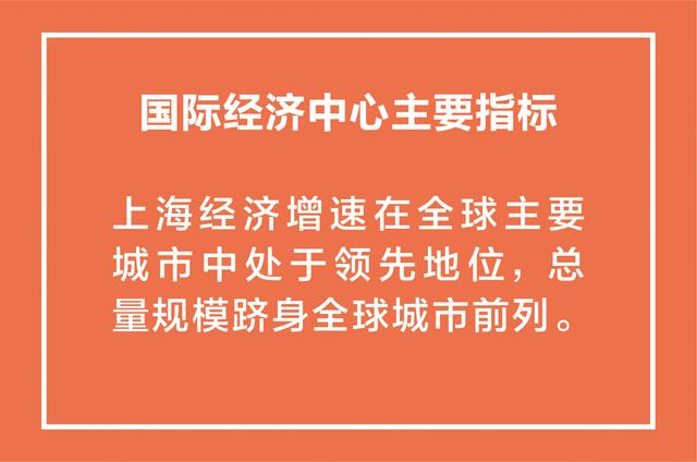 上海这五年丨综合实力跃上新台阶，全市生产总值连续突破3万亿元、4万亿元