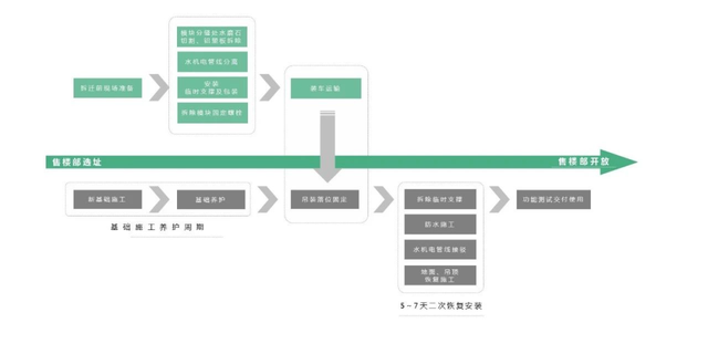 装配式售楼处再突破 | 从模块化走向定制化