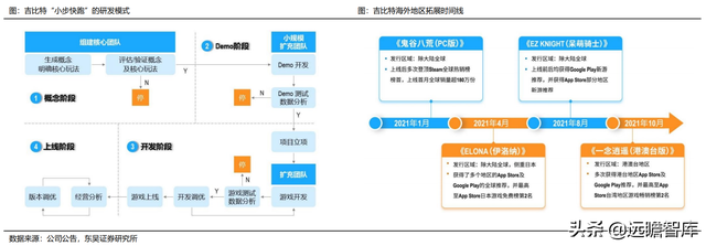 游戏大航海时代：能力禀赋、市场环境及成长空间