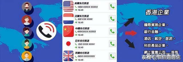 英国电话号码怎样选择？飞线 VOIP哪一个好？