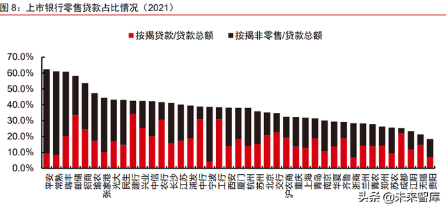 金融产业下半年策略研究：护城河是反脆弱武器，好生意是最终王者