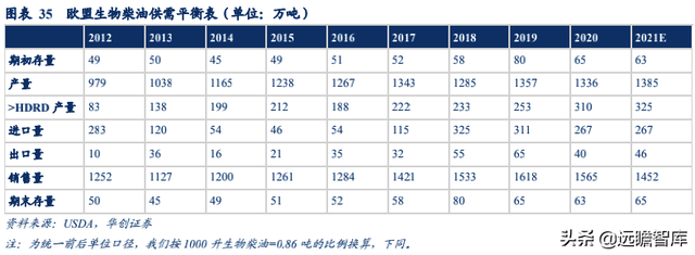 生物柴油——双碳背景下的高景气细分赛道