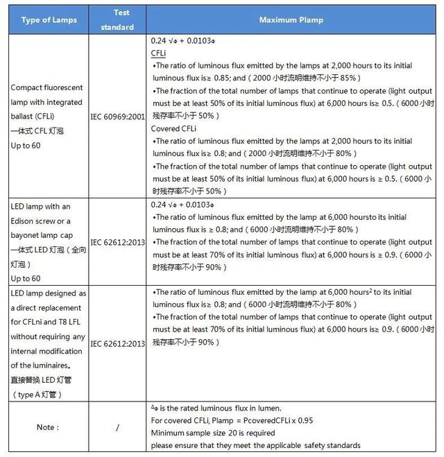 新加坡NEA照明产品测试标准及要求有哪些？