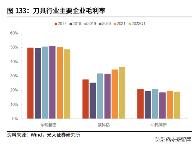 机械行业深度研究及2022年中期策略：稳增长下的边际改善