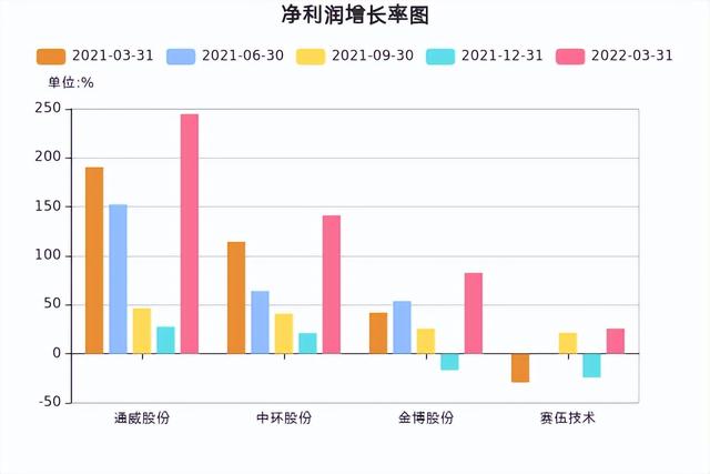 国内外光伏概念集体狂飙，只因美国这项官宣