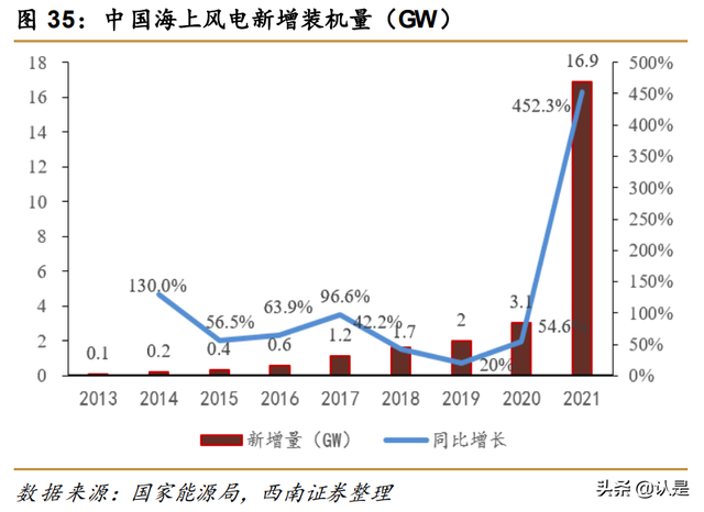 亨通光电研究报告：光电业务双线并进，海洋板块潜力巨大