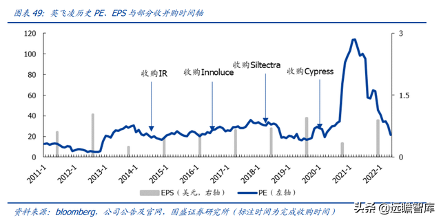 半导体行业深度：回顾海外巨头发展，看国内平台型龙头崛起