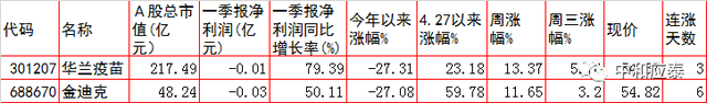 周四A股重要投资参考（6月23号）