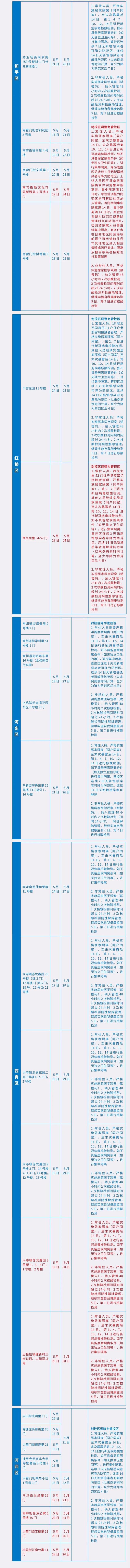 5月31日0时至24时 天津新增3例境外输入无症状感染者！去过外地这些地方要注意！天津更新排查管控范围（截至5.31晚8时）