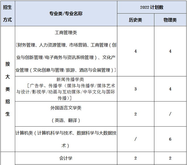 深造率82%！强大而低调！这所高校2022招生政策公布