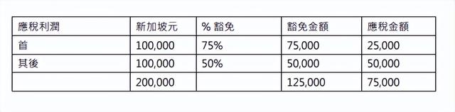 香港VS新加坡：哪里更适合做生意？