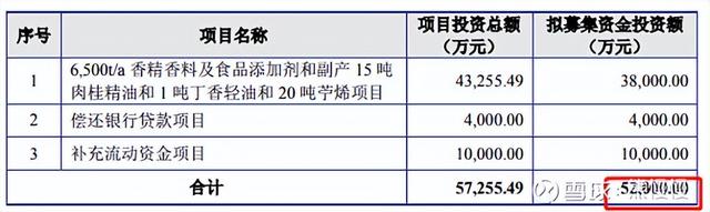 新股申购22/6/13：三一重能、国缆检测、亚香股份、拓山重工