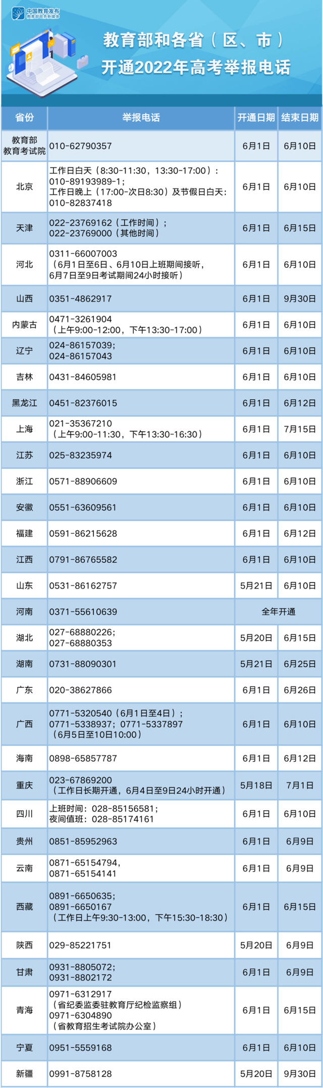 6月4日·上海要闻及抗击肺炎快报