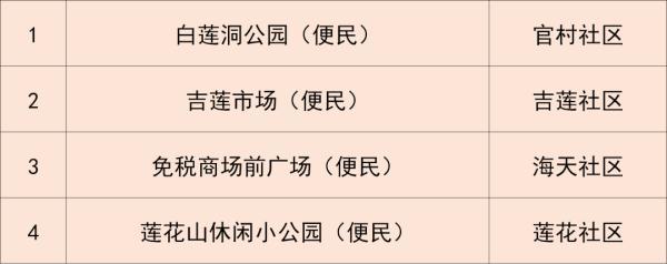 24日广东本土新增“5+2”，深圳划定“三区”，今起自澳门入境规定调整