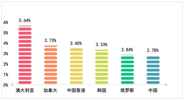 一线检查官带你读懂T-MOU 2021年年报