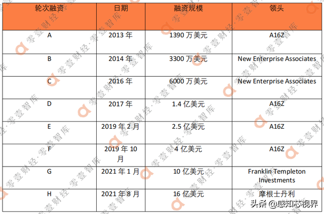 详解美国人工智能四大独角兽公司