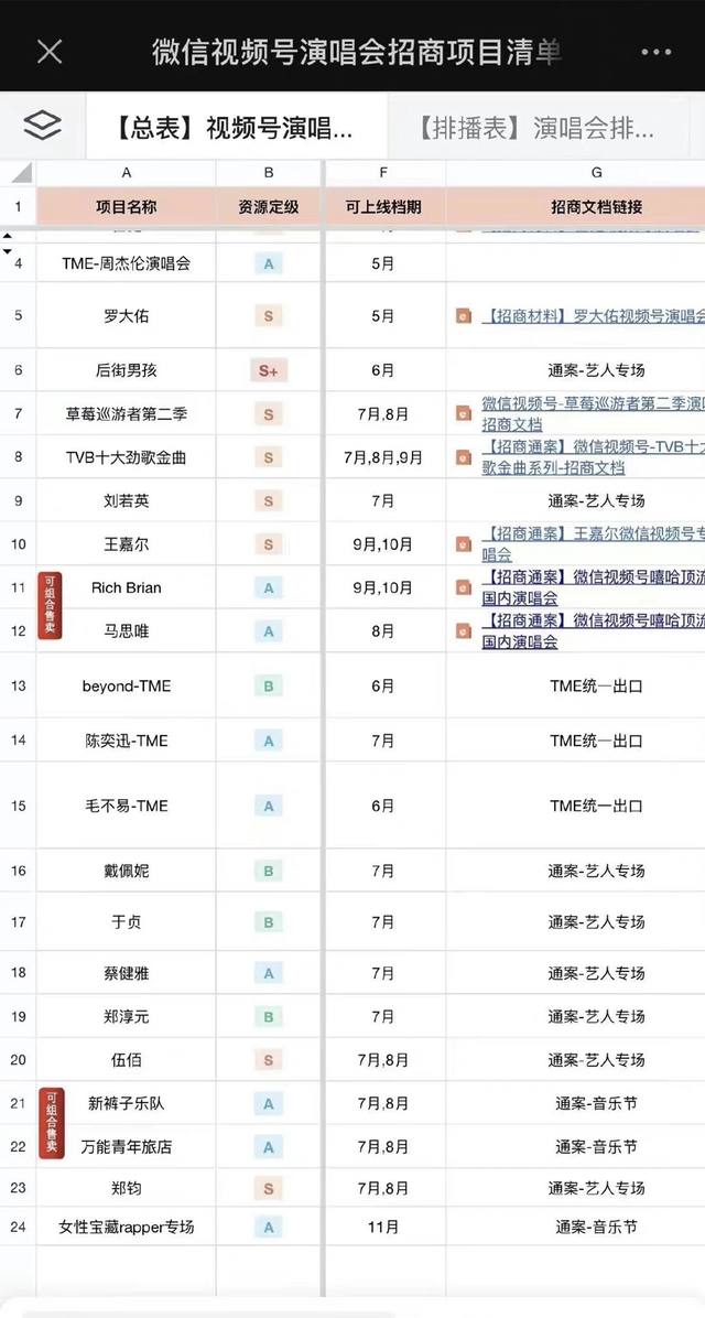 抖音快手视频号争夺巨星流量 短视频演出商业大幕正在开启