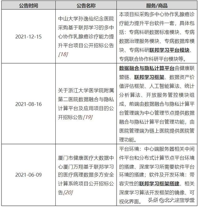 浅析隐私计算与数据合规——随技术聊合规，用技术促合规