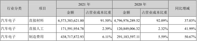 德赛西威：活在英伟达影子里，让人欢喜让人忧