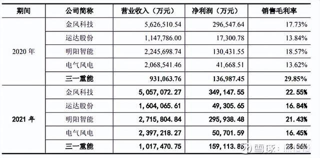 新股申购22/6/13：三一重能、国缆检测、亚香股份、拓山重工