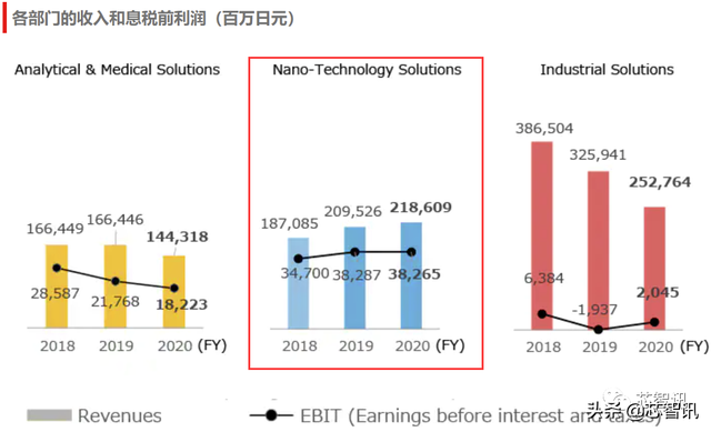 2021年全球十五大半导体设备厂商：美日占据11家，中国仅1家上榜