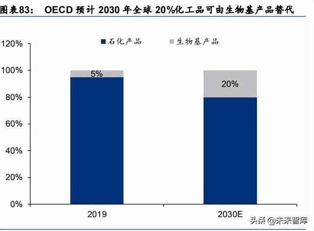 化工基础材料行业中期策略：高油价有望延续，下游关注需求复苏