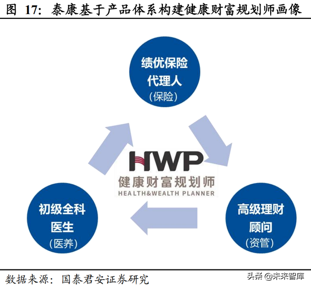 保险行业养老服务专题报告：医养能力利好拓展经营边界