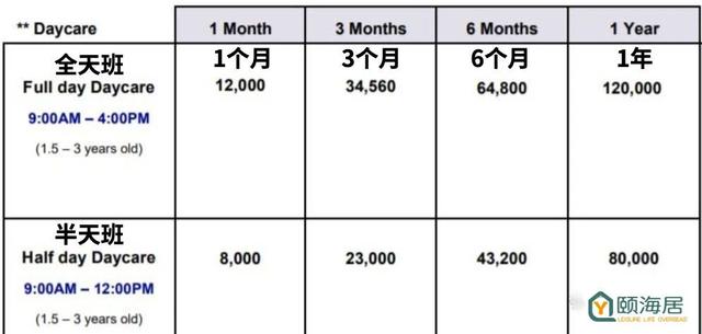 泰国国际学校集锦——清迈篇（幼儿园）