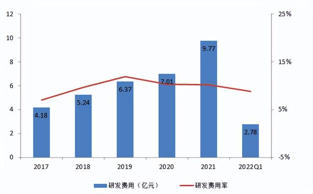 德赛西威：活在英伟达影子里，让人欢喜让人忧