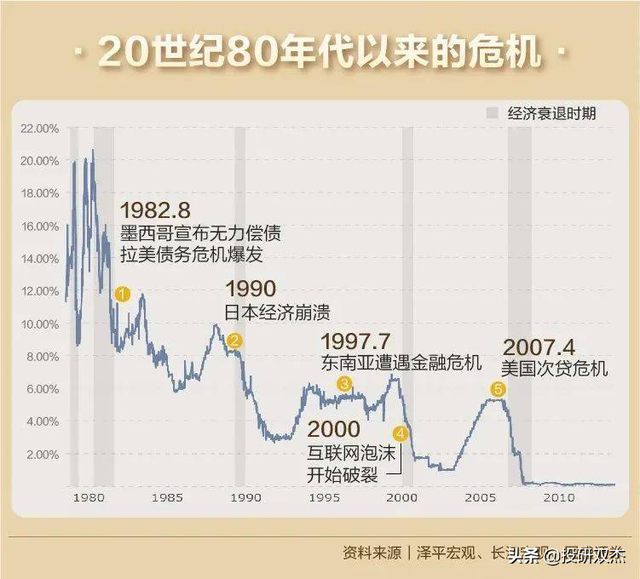 通胀全球第一、外债急剧恶化，美国加息如何摧毁拉美？