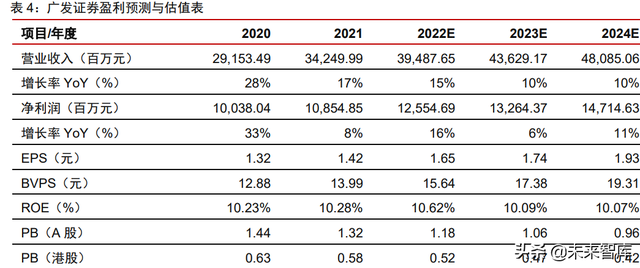 金融产业下半年策略研究：护城河是反脆弱武器，好生意是最终王者