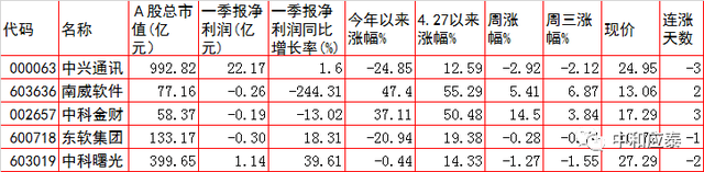 周四A股重要投资参考（6月23号）