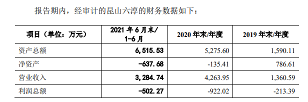 规模小，产能充足，毛利率低，客户集中，六淳科技IPO前景难料