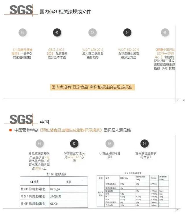 SGS认证技术专家乔维维：低GI食品发展现状和产品认证趋势