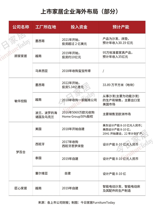 家具出口迎来更大困难？美国消费疲软、东南亚产业转移新挑战来临