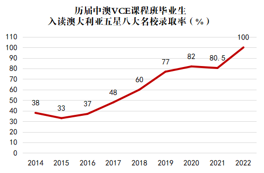 【2022中考招生学校专栏】连云港外国语学校2022年高中部招生简章