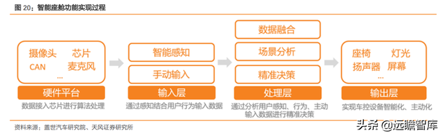 拥抱智能电动汽车时代，德赛西威：业务转型，用技术研发保持竞争