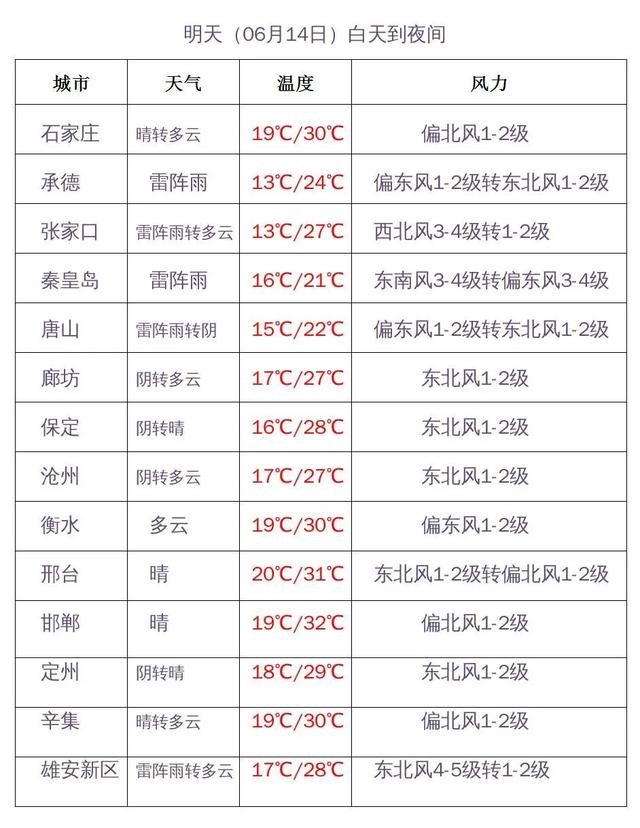 「河北24小时」唐山发布最新公告！丨两考合一！河北省全面规范高中学校招生行为