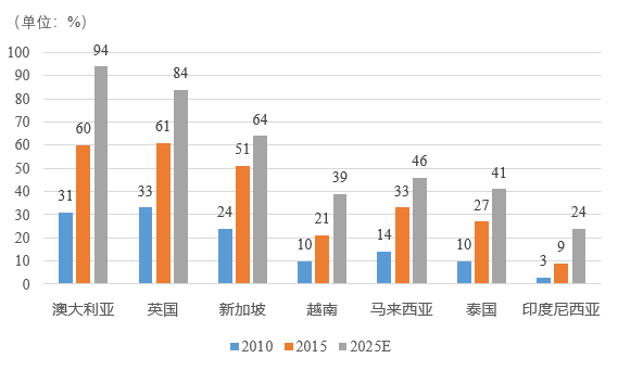 PropertyGuru：东南亚地产科技独角兽