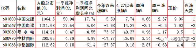 周四A股重要投资参考（6月23号）